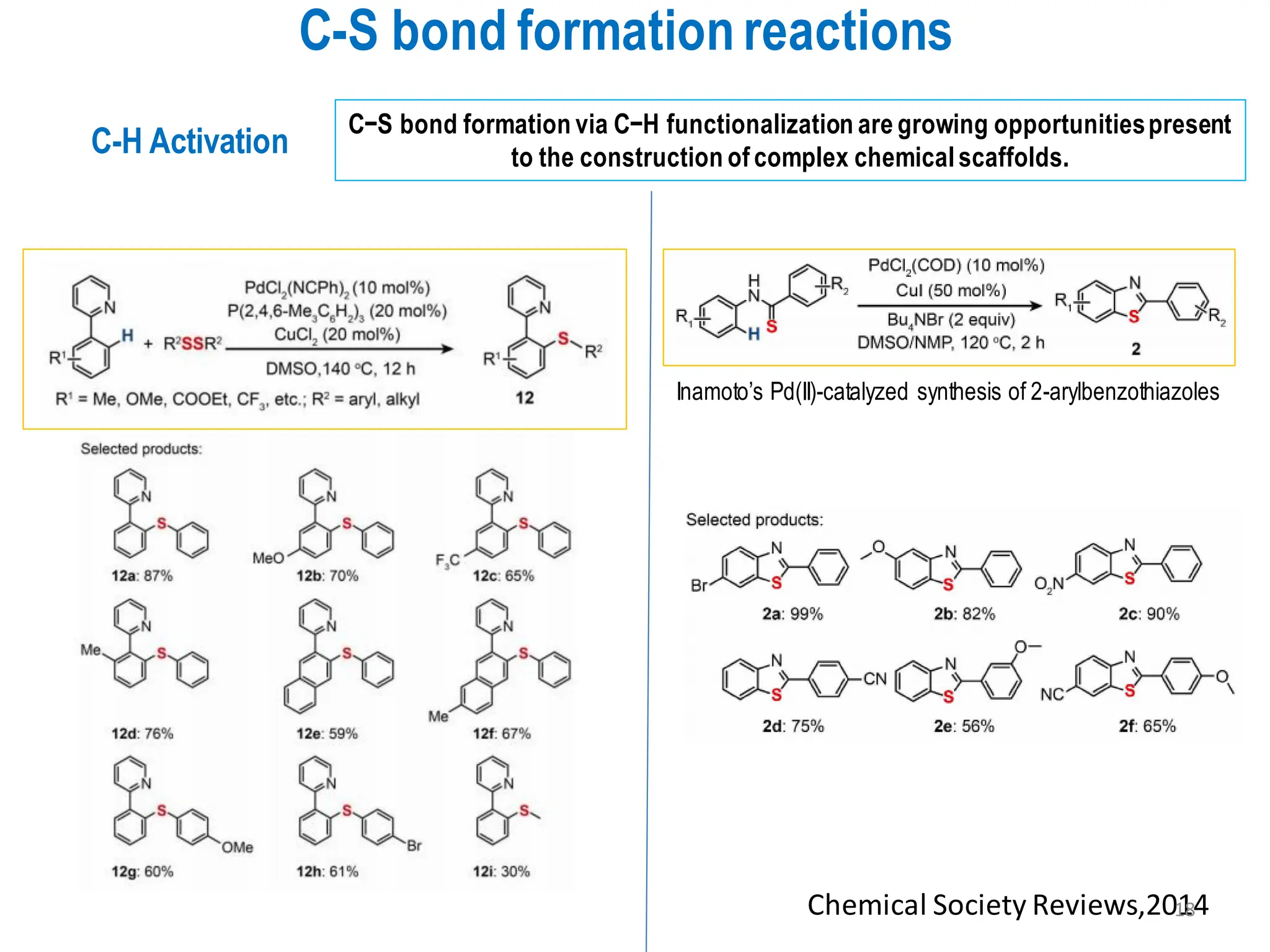 C-S bond formation reactions
C-H Activation
C−S bond formation via C−H functionalization are growing opportunitiespresent
to the construction of complex chemical scaffolds.
Inamoto’s Pd(II)-catalyzed synthesis of 2-arylbenzothiazoles
Chemical Society Reviews,2014
18
 