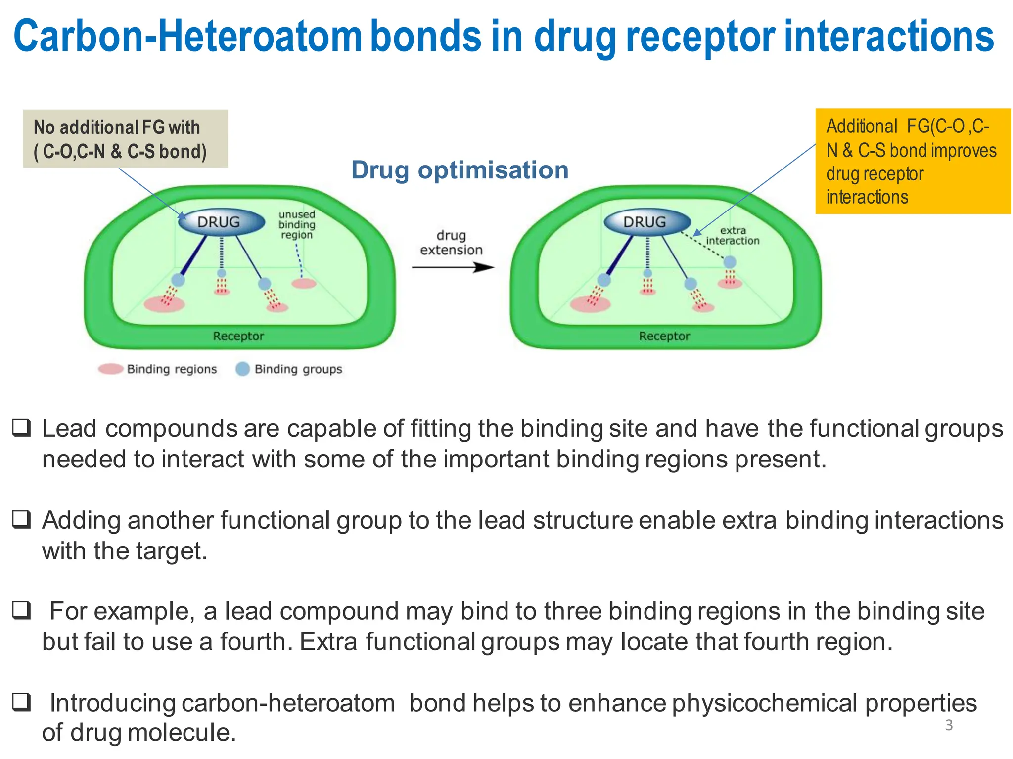 Carbon-Heteroatombonds in drug receptor interactions
❑ Lead compounds are capable of fitting the binding site and have the functional groups
needed to interact with some of the important binding regions present.
❑ Adding another functional group to the lead structure enable extra binding interactions
with the target.
❑ For example, a lead compound may bind to three binding regions in the binding site
but fail to use a fourth. Extra functional groups may locate that fourth region.
❑ Introducing carbon-heteroatom bond helps to enhance physicochemical properties
of drug molecule.
Additional FG(C-O,C-
N & C-S bond improves
drug receptor
interactions
No additionalFGwith
( C-O,C-N & C-S bond)
Drug optimisation
3
 