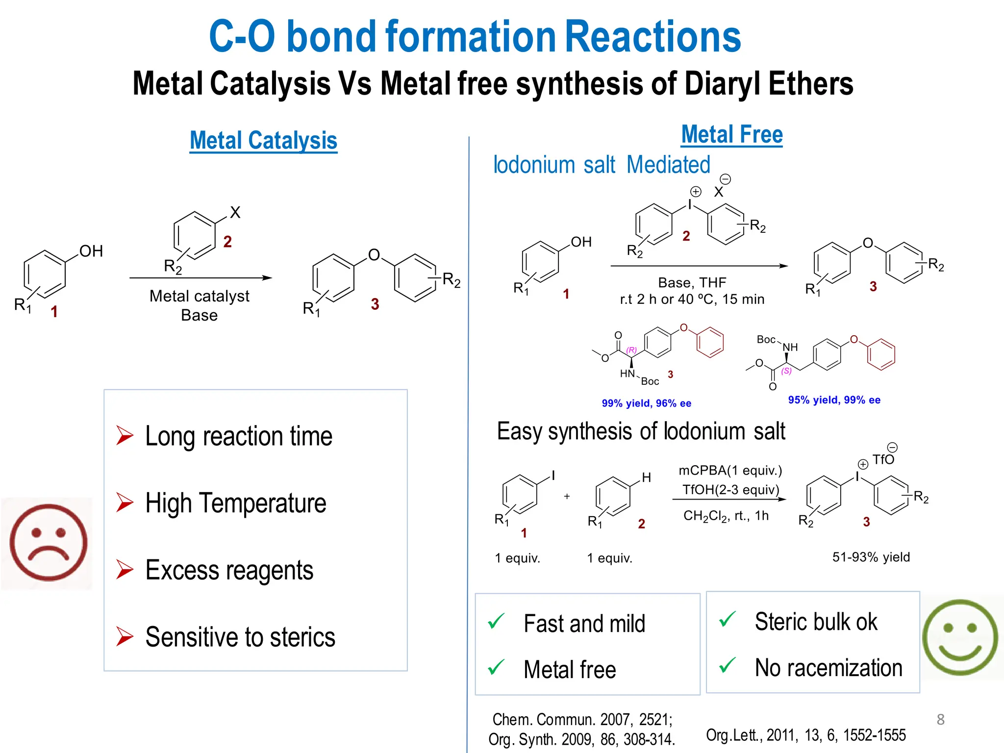 Metal Catalysis Vs Metal free synthesis of Diaryl Ethers
Metal Catalysis
Iodonium salt Mediated
C-O bond formationReactions
➢ Long reaction time
➢ High Temperature
➢ Excess reagents
➢ Sensitive to sterics
Metal Free
Org.Lett., 2011, 13, 6, 1552-1555
✓ Fast and mild
✓ Metal free
✓ Steric bulk ok
✓ No racemization
Easy synthesis of Iodonium salt
Chem. Commun. 2007, 2521;
Org. Synth. 2009, 86, 308-314.
8
 