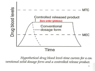 Zero order (plateau)
6
 