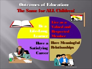 Have a
Satisfying
Career
LRE for LIFE Project 8/97
Outcomes of Education:Outcomes of Education:
FORSALE
Houses 'R' us
Realty
SOLD
Live as aLive as a
Valued andValued and
RespectedRespected
MemberMember
Have MeaningfulHave Meaningful
RelationshipsRelationships
Be a
Life-Long
Learner
The Same forALL Children!The Same forALL Children!
 