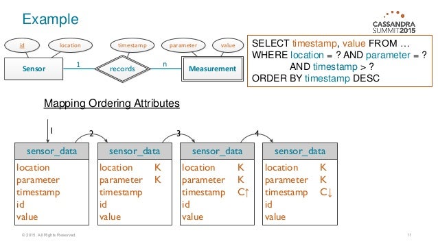 best data modeling software best data modeling software