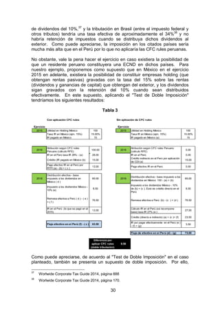 30
de dividendos del 10%,37
y la tributación en Brasil (entre el impuesto federal y
otros tributos) tendría una tasa efectiva de aproximadamente el 34%38
y no
habría retención de impuestos cuando se distribuya dichos dividendos al
exterior. Como puede apreciarse, la imposición en los citados países sería
mucha más alta que en el Perú por lo que no aplicaría las CFC rules peruanas.
No obstante, vale la pena hacer el ejercicio en caso existiera la posibilidad de
que un residente peruano constituyera una ECND en dichos países. Para
nuestro ejemplo, proponemos como supuesto que en México en el ejercicio
2015 en adelante, existiera la posibilidad de constituir empresas holding (que
obtengan rentas pasivas) gravadas con la tasa del 15% sobre las rentas
(dividendos y ganancias de capital) que obtengan del exterior, y los dividendos
sigan gravados con la retención del 10% cuando sean distribuidos
efectivamente. En este supuesto, aplicando el "Test de Doble Imposición"
tendríamos los siguientes resultados:
Tabla 3
Como puede apreciarse, de acuerdo al "Test de Doble Imposición" en el caso
planteado, también se presenta un supuesto de doble imposición. Por ello,
37
Worlwide Corporate Tax Guide 2014, página 888
38
Worlwide Corporate Tax Guide 2014, página 170.
Con aplicación CFC rules Sin aplicación de CFC rules
Ejercicio Ejercicio
2015 Utilidad en Holding México 100 2015 Utilidad en Holding México 100
Tasa IR en México (ejm. 15%) 15.00% Tasa IR en México (ejm. 15%) 15.00%
IR pagado en México 15 IR pagado en México (a) 15
2016
Atribución según CFC rules
Peruano (cálculo RFE)
100.00 2016
Atribución según CFC rules Peruano
(cálculo RFE)
0.00
IR en el Perú tasa IR 28% - (a) 28.00 IR en el Perú 0.00
Crédito (IR pagado en México (b) 15.00
Crédito indirecto en el Perú por aplicación
de CDI (a)
15.00
Pago efectivo IR en el Perú por
RTFI (a) - (b) = ( c )
13.00 Pago efectivo IR en el Perú 0.00
2018
Distribución efectiva - base
impuesto a los dividendos en
México ( d )
85.00 2018
Distribución efectiva - base impuesto a los
dividendos en México 100 - (a) = (b)
85.00
Impuesto a los dividendos México -
10% (e)
8.50
Impuesto a los dividendos México - 10%
de (b) = (c ). Esto es crédito directo en el
Perú
8.50
Remesa efectiva a Perú ( d ) - ( e )
= ( f )
76.50 Remesa efectiva a Perú (b) - (c ) = (d ) 76.50
IR en el Perú (lo que se pagó en el
2015)
13.00
Cálculo IR en el Perú (se recompone
base) tasa IR 27% (e )
27.00
Crédito (directo e indirecto) (a) + (c )= (f) 23.50
Flujo efectivo en el Perú (f) - ( c ) 63.50
IR por pagar efectivamente en el Perú (e )
- (f) = (g)
3.50
Flujo de efectivo en el Perú (d) - (g) 73.00
9.50
Diferencia por
aplicar CFC rules
(doble tributación)
 