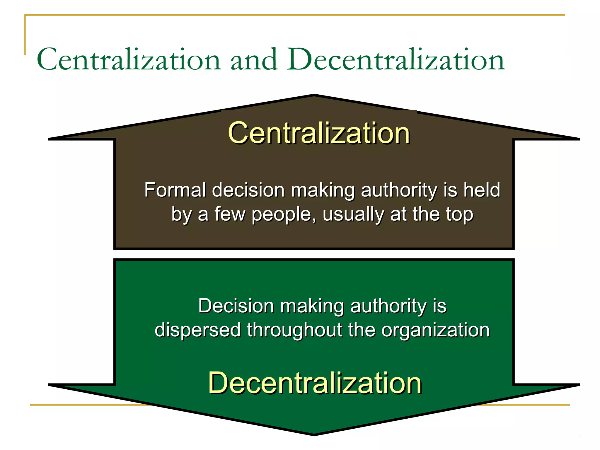 Formal decision making authority is heldFormal decision making authority is held
by a few people, usually at the topby a few people, usually at the top
CentralizationCentralization
Decision making authority isDecision making authority is
dispersed throughout the organizationdispersed throughout the organization
DecentralizationDecentralization
Centralization and Decentralization
 