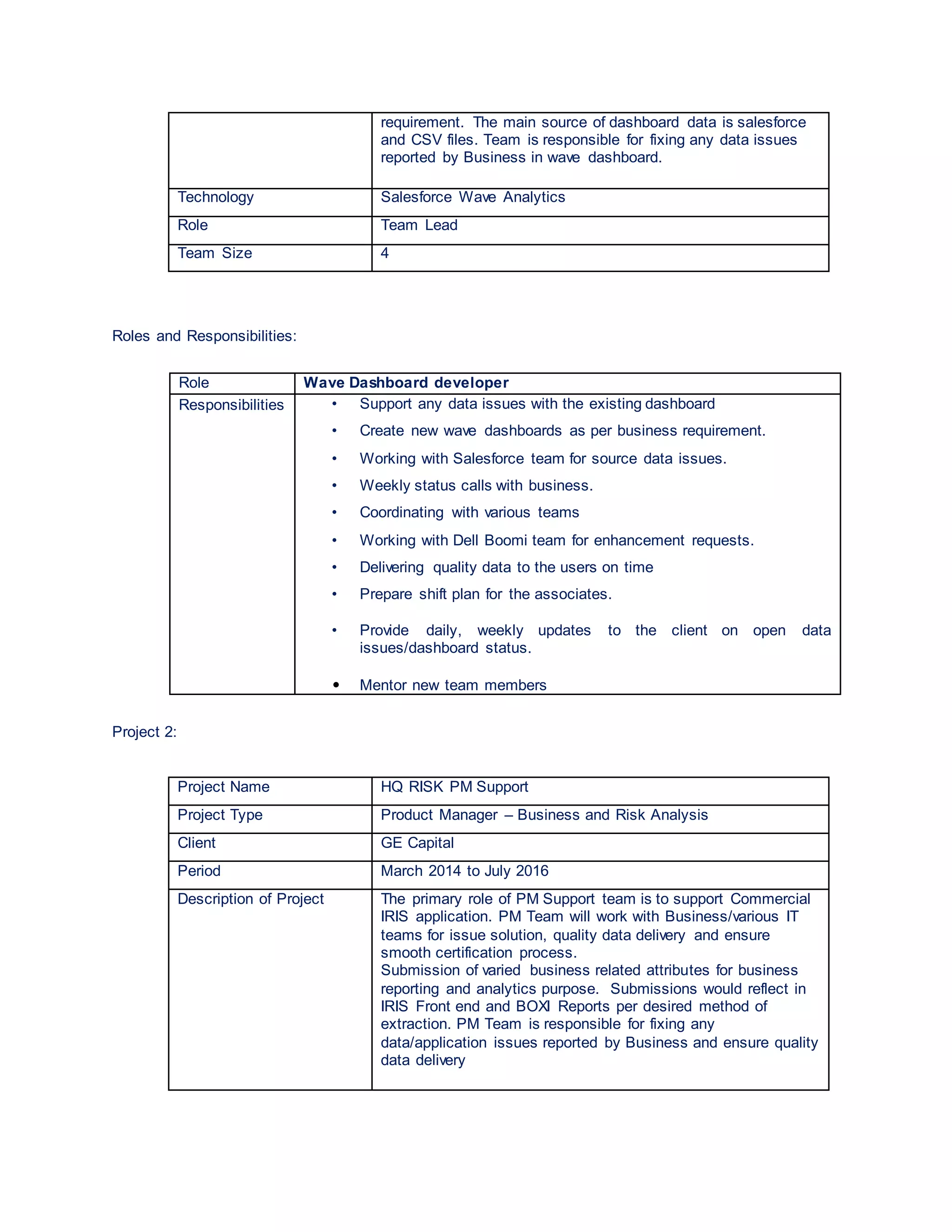 requirement. The main source of dashboard data is salesforce
and CSV files. Team is responsible for fixing any data issues
reported by Business in wave dashboard.
Technology Salesforce Wave Analytics
Role Team Lead
Team Size 4
Roles and Responsibilities:
Role Wave Dashboard developer
Responsibilities • Support any data issues with the existing dashboard
• Create new wave dashboards as per business requirement.
• Working with Salesforce team for source data issues.
• Weekly status calls with business.
• Coordinating with various teams
• Working with Dell Boomi team for enhancement requests.
• Delivering quality data to the users on time
• Prepare shift plan for the associates.
• Provide daily, weekly updates to the client on open data
issues/dashboard status.
• Mentor new team members
Project 2:
Project Name HQ RISK PM Support
Project Type Product Manager – Business and Risk Analysis
Client GE Capital
Period March 2014 to July 2016
Description of Project The primary role of PM Support team is to support Commercial
IRIS application. PM Team will work with Business/various IT
teams for issue solution, quality data delivery and ensure
smooth certification process.
Submission of varied business related attributes for business
reporting and analytics purpose. Submissions would reflect in
IRIS Front end and BOXI Reports per desired method of
extraction. PM Team is responsible for fixing any
data/application issues reported by Business and ensure quality
data delivery
 