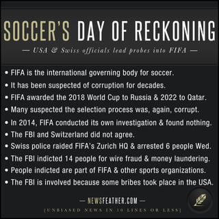 NEWSFEATHER.COM
[ U N B I A S E D N E W S I N 1 0 L I N E S O R L E S S ]
USA & Swiss officials lead probes into FIFA
SOCCER’S DAY OF RECKONING
• FIFA is the international governing body for soccer.
• It has been suspected of corruption for decades.
• FIFA awarded the 2018 World Cup to Russia & 2022 to Qatar.
• Many suspected the selection process was, again, corrupt.
• In 2014, FIFA conducted its own investigation & found nothing.
• The FBI and Switzerland did not agree.
• Swiss police raided FIFA’s Zurich HQ & arrested 6 people Wed.
• The FBI indicted 14 people for wire fraud & money laundering.
• People indicted are part of FIFA & other sports organizations.
• The FBI is involved because some bribes took place in the USA.
 