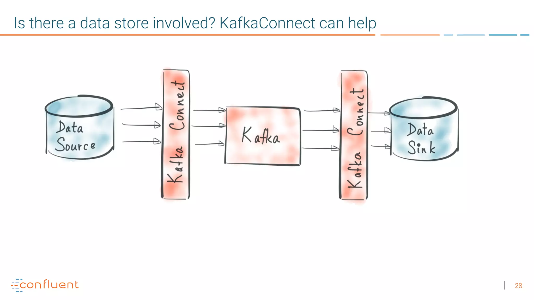 28
Is there a data store involved? KafkaConnect can help
 