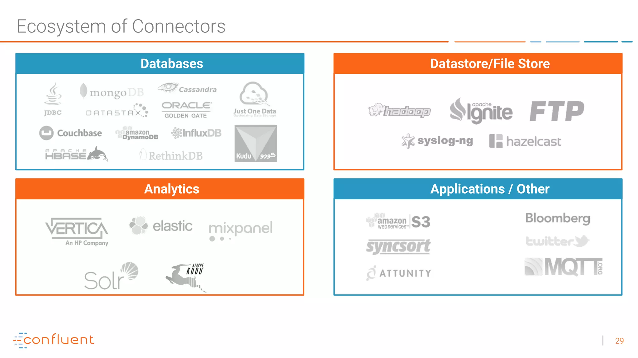29
Ecosystem of Connectors
Databases Datastore/File Store
Analytics Applications / Other
 