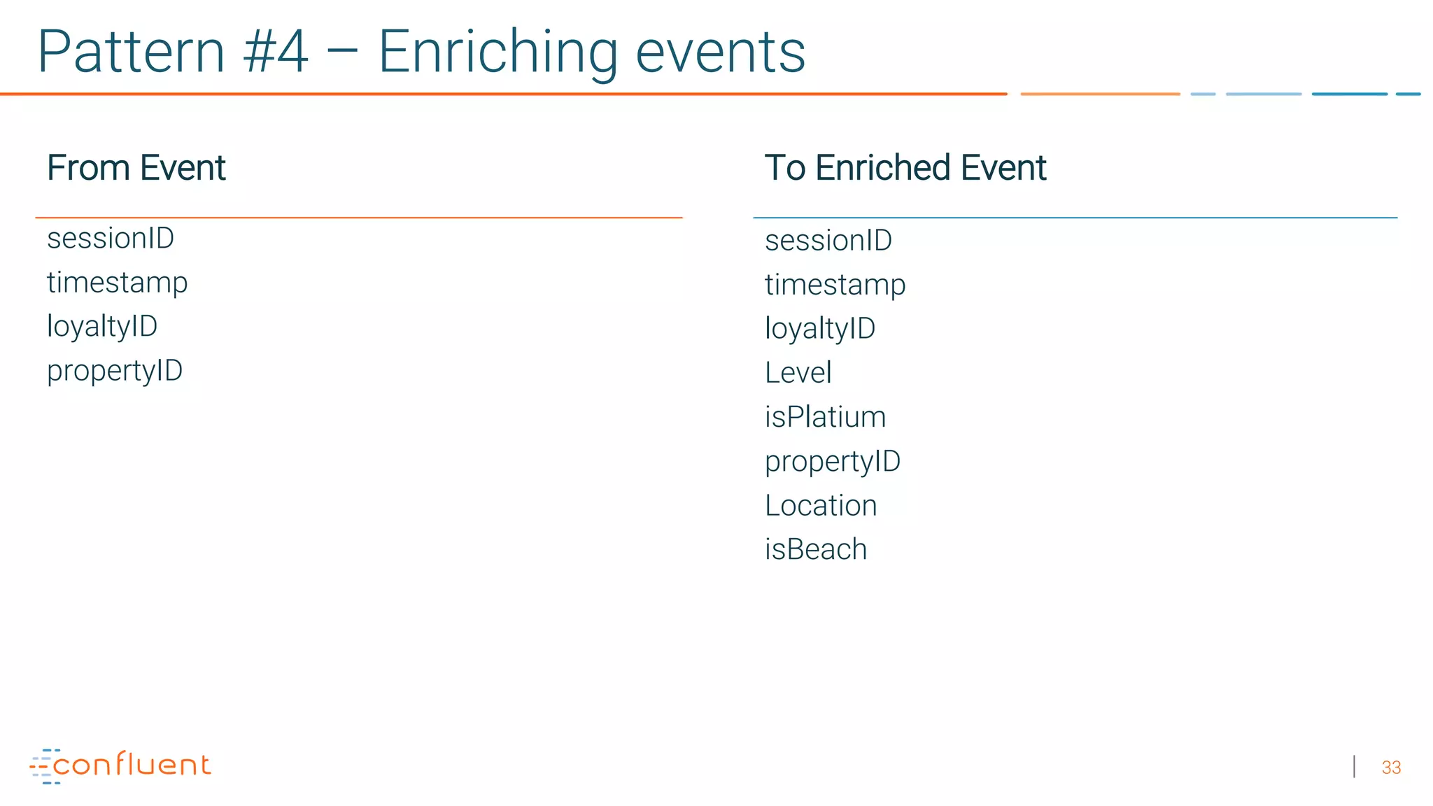 33
Pattern #4 – Enriching events
From Event
sessionID
timestamp
loyaltyID
propertyID
To Enriched Event
sessionID
timestamp
loyaltyID
Level
isPlatium
propertyID
Location
isBeach
 
