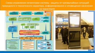 Схема управления сегментами системы защиты от чрезвычайных ситуаций
природного и техногенного характера, информирования и оповещения населения
на транспорте
11
 
