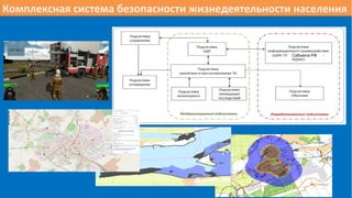 Комплексная система безопасности жизнедеятельности населения
19
Субъекта РФ
 