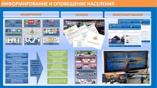 ИНФОРМИРОВАНИЕ И ОПОВЕЩЕНИЕ НАСЕЛЕНИЯ
МОНИТОРИНГ АНАЛИЗ ИНФОРМИРОВАНИЕ
9
 