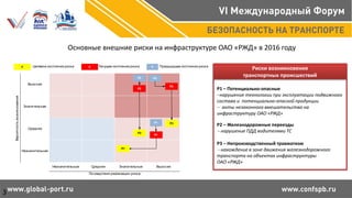 Основные внешние риски на инфраструктуре ОАО «РЖД» в 2016 году
Р1 – Потенциально-опасные
нарушение технологии при эксплуатации подвижного
состава и потенциально-опасной продукции
 акты незаконного вмешательства на
инфраструктуру ОАО «РЖД»
Р2 – Железнодорожные переезды
 нарушение ПДД водителями ТС
Риски возникновения
транспортных происшествий
Р3 – Непроизводственный травматизм
 нахождение в зоне движения железнодорожного
транспорта на объектах инфраструктуры
ОАО «РЖД»
Незначительные Средние Значительные Высокие
Последствия реализации риска
Вероятностьвозникновения
Высокая
Значительная
Средняя
Незначительная
Х Целевое состояние риска Текущее состояние рискаХ Предыдущее состояние рискаХ
Р1
Р1
Р1
Р2
Р2
Р2
Р3
Р3
Р3
3
 