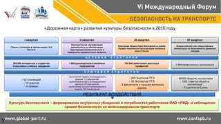 «Дорожная карта» развития культуры безопасности в 2016 году
III квартал
Ежегодная общесетевая Викторина на знание
Правил технической эксплуатации железных
дорог России
Всероссийский слет общественных
инспекторов по безопасности движения
поездов
Гранты, стипендии и премии имени К.Н.
Посьета
Корпоративная сертификация
деятельности по обеспечению
гарантированной безопасности и
надежности перевозочного процесса
Культура безопасности – формирование внутренних убеждений и потребностей работников ОАО «РЖД» в соблюдении
правил безопасности на железнодорожном транспорте
РЕЗУЛЬТАТ ВОЗДЕЙСТВИЯ
- 200 Знатоков ПТЭ
- 30 Экспертов ПТЭ
- 3 финалиста и лучшая железная
дорога
- 50000 обществ. инспекторов
- 1000 Советов обществ.
инспекторов
- 70 делегатов Слета
- 50 стипендий
- 10 грантов
- 4 премии
- выполнение первого мотивационного
задания 10 предприятий
- выполнение второго мотивационного
задания 50 предприятий
- выполнение третьего мотивационного
задания 100 предприятий
IV кварталI квартал II квартал
Ц Е Л Е В А Я А У Д И Т О Р И Я
1 000 профсоюзных организаций
700 000 работников массовых
профессий
200 000 аспирантов и студентов
отраслевых учебных заведений
1 000 руководителей линейных
предприятий
К Л Ю Ч Е В А Я А У Д И Т О Р И Я
5
 