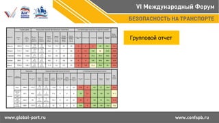 Групповой отчет
 