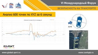 Анализ 600 точек по XYZ за 6 секунд
2,3 G
 