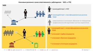 © 2013 BCP. ALL rights reserved | Тел.: + 7 (926) 870 64 28 | e-mail: info@b-c-p.ru | сайт: www.b-c-p.ru | Страница 9
• взаимодействует с НОУ
• взаимодействует с квалифицированным рынком
труда
самостоятельно оплачивает обучение по повышению
профессиональной подготовки частных охранников
Ключевые различия в зонах ответственности работодателя ЧОО и ПТБ
• взаимодействует с неквалифицированным рынком
труда
• оплачивает подбор кандидатов
• оплачивает обучение кандидатов
• оплачивает аттестацию кандидатов
ЧОО
ПТБ
 