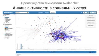Анализ активности в социальных сетях
Преимущества технологии Avalanche:
 