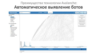 Автоматическое выявление ботов
Преимущества технологии Avalanche:
 