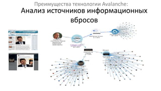 Преимущества технологии Avalanche:
Анализ источников информационных
вбросов
 