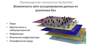 Возможность авто-ассоциирования данных из
различных баз
• Люди
• Идентичность в
киберпространстве
• Информация
• Физическая инфраструктура
• Географическая среда
Преимущества технологии Avalanche:
 