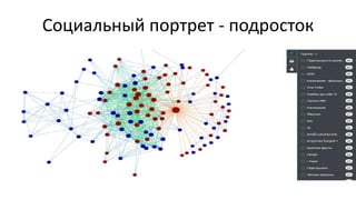 Социальный портрет - подросток
 