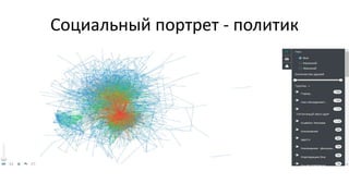 Социальный портрет - политик
 