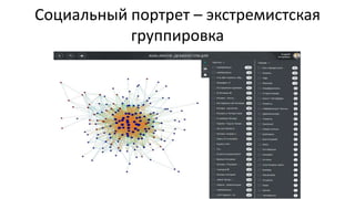 Социальный портрет – экстремистская
группировка
 