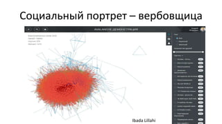 Социальный портрет – вербовщица
Ibada Lillahi
 