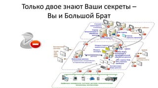 Только двое знают Ваши секреты –
Вы и Большой Брат
 