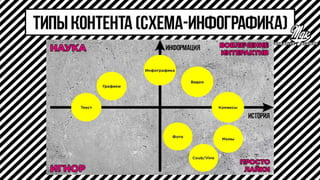 Привлечение аудитории с помощью контент-маркетинга: опыт МДК 