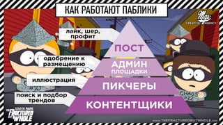 Привлечение аудитории с помощью контент-маркетинга: опыт МДК 