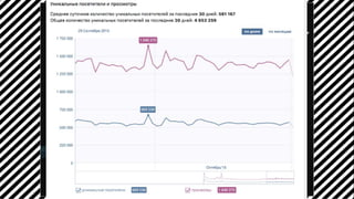 Привлечение аудитории с помощью контент-маркетинга: опыт МДК 
