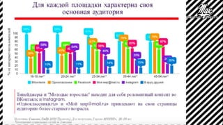 Привлечение аудитории с помощью контент-маркетинга: опыт МДК 