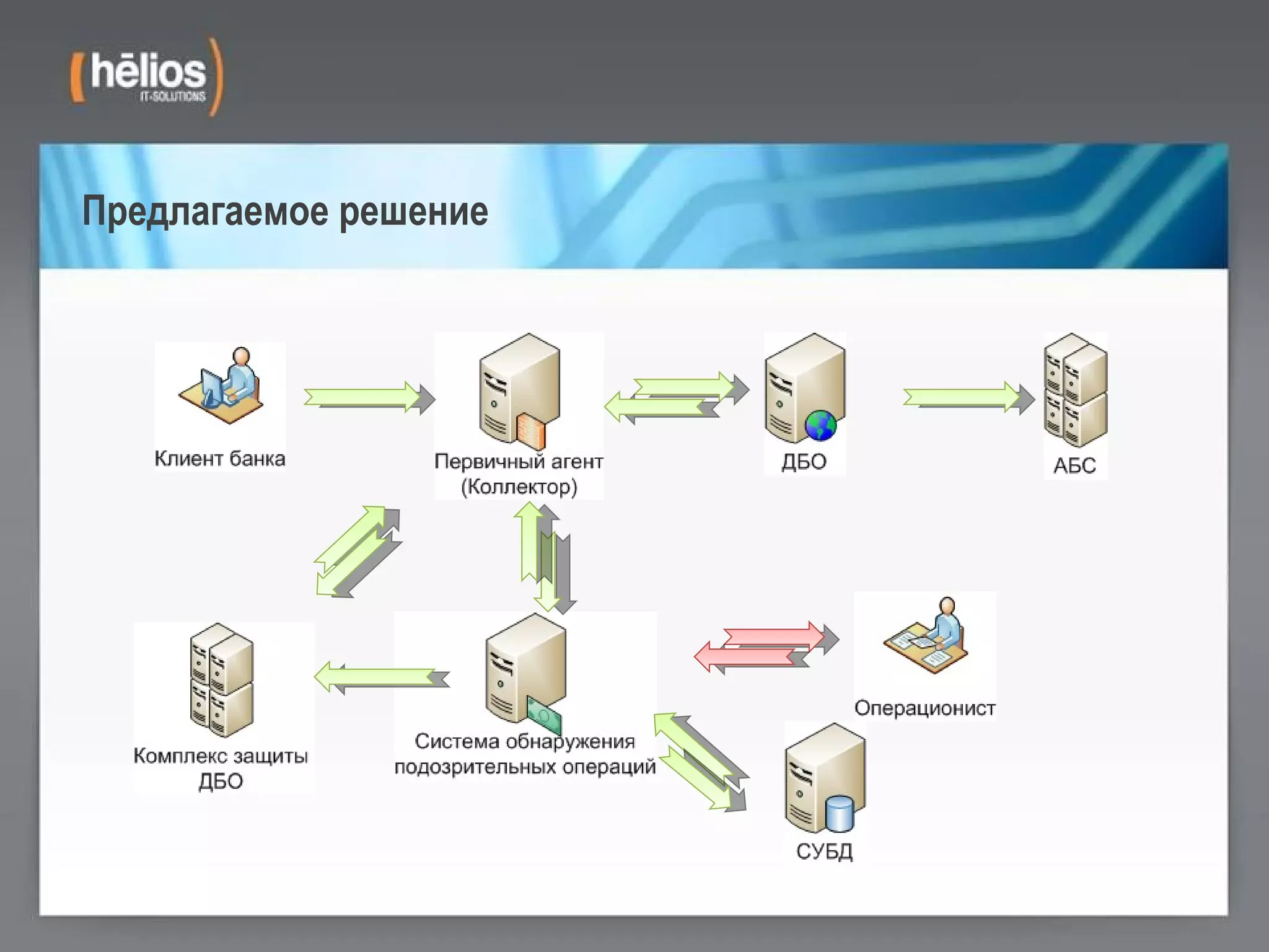 Предлагаемое решение 