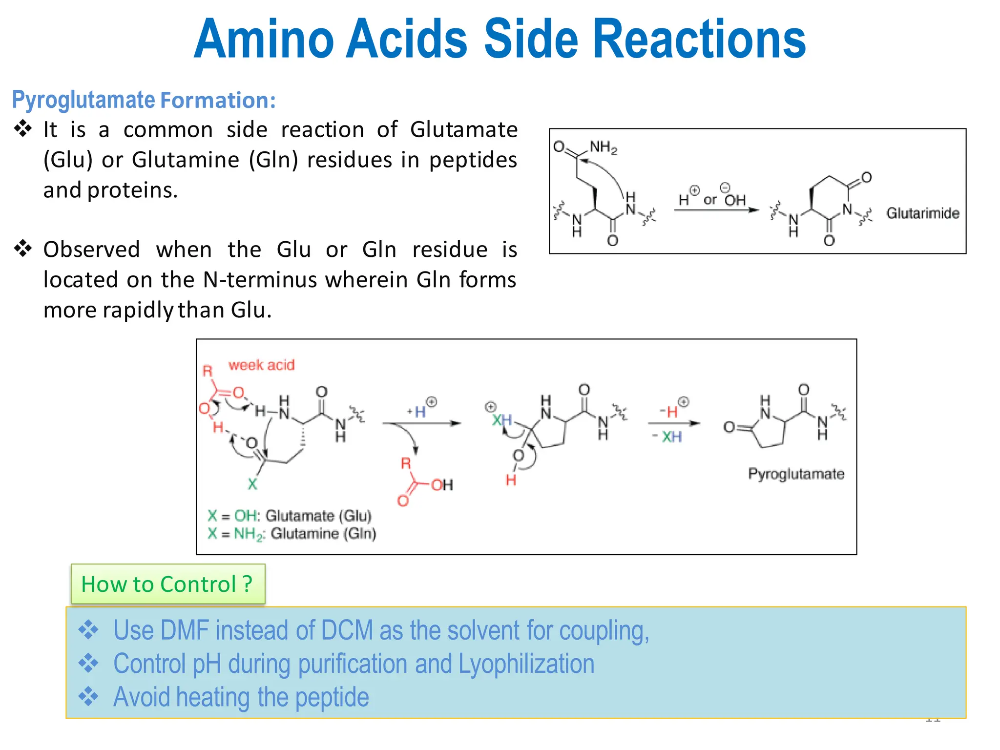Amino Acids Side Reactions
11
Pyroglutamate Formation:
❖ It is a common side reaction of Glutamate
(Glu) or Glutamine (Gln) residues in peptides
and proteins.
❖ Observed when the Glu or Gln residue is
located on the N-terminus wherein Gln forms
more rapidlythan Glu.
❖ Use DMF instead of DCM as the solvent for coupling,
❖ Control pH during purification and Lyophilization
❖ Avoid heating the peptide
How to Control ?
 