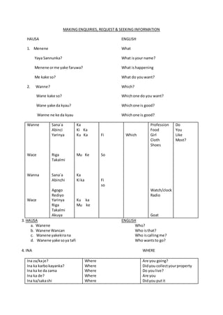 MAKING ENQUIRIES, REQUEST & SEEKING INFORMATION
HAUSA ENGLISH
1. Menene What
Yaya Sannunka? What isyour name?
Menene orme yake faruwa? What ishappening
Me kake so? What do youwant?
2. Wanne? Which?
Wane kake so? Whichone do you want?
Wane yake da kyau? Whichone is good?
Wanne ne ke da kyau Whichone is good?
Wanne
Wace
Wanna
Wace
Sana`a
Abinci
Yarinya
Riga
Takalmi
Sana`a
Abinchi
Agogo
Rediyo
Yarinya
Riga
Takalmi
Akuya
Ka
Ki Ka
Ku Ka
Mu Ke
Ka
Ki ka
Ku ka
Mu ke
Fi
So
Fi
so
Which
Profession
Food
Girl
Cloth
Shoes
Watch/clock
Radio
Goat
Do
You
Like
Most?
3. HAUSA ENGLISH
a. Wanene Who?
b. Wanene Wancan Who isthat?
c. Wanene yakekirana Who iscallingme?
d. Wanene yake soya tafi Who wantsto go?
4. INA WHERE
Ina za/kaje?
Ina ka karbokayanka?
Ina ka ke da zama
Ina ka de?
Ina ka/sakashi
Where
Where
Where
Where
Where
Are you going?
Didyou collectyourproperty
Do you live?
Are you
Didyou putit
 