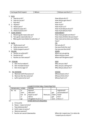 Ina ka ga Chief inspect Where Didyou see the C.I.?
5. YAYA
a. Yaya ka yi shi? How didyoudo it?
b. Yaya ka isacan? How didyouget there?
c. Yaya dai? How isit?
6. a. – Nyawa? How much?
b. – Nawa yake? How muchis it?
c. – Nawaka saye shi? How muchdidyou buyit?
d. – Nawa ka keda shi? How muchdidyou have
7. GUDA NAWA? HOW MANY?
a. Mutane guda nawasuke can? How manypeople are there?
b. Yara guda nawakake das u? How many childrendoyouhave?
c. Mata gudanawa babanka yake das u? How manywivesdoesyourfather
have?
8. Za/Ka IYA
a. Za/ka iyayinsa? Can youdo it?
b. Za/ka iyasamo mini? Can youfinditfor me?
c. Za/ka iyaganinyaron? Can yousee the child?
9. YAUSHE WHEN
a. Yaushe ne za/katafi? Whenare yougoing
b. Yaushe ka zo? Whendidyou come
c. Yaushe za a fara wasan? Whenwill the game start?
10. DON ME WHY
a. Donme ka makara? Why are you late?
b. Don me kake kirana? Why are you callingme?
c. Don me ka zage ni? Why didyouabuse me ?
11. NA-WANENE WHOSE
a. WannanLittfihNawanene? Whose bookisthis?
b. Wannan Dan Na-wanene? Whose childisthis?
c. Laifinwanene ke nan? Whose faultisit?
12. A SUBSTITUTION TABLE TOAIDPRACTICE
PRONOUNS VERBS NOUNS
Ko ka yi
sami
kar bi
ci
ga
Rajista?
Masuaki?
Kayansa wa?
Abinci
Chugabanmu (C.I.)
Have you
got
eaten
got
seen
registered?
accomodation?
food?
kits?
the C.I.?
13. OTHER WAYS OF ENQUIRIES
a. A ina ye ke
b. Nawa – nawa ne lemo?
c. Yaya abubuwadai?
d. Karfe nawa ne yanzu?
e. Wanene wancan?
f. Yaushe zan saurari dawowarka Whendo I expectyou ?or whendo
I expectyouto return?
 