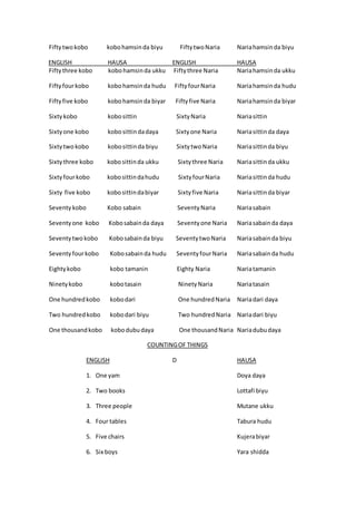 Fiftytwokobo kobohamsinda biyu FiftytwoNaria Nariahamsinda biyu
ENGLISH HAUSA ENGLISH HAUSA
Fiftythree kobo kobohamsinda ukku Fiftythree Naria Nariahamsinda ukku
Fiftyfourkobo kobohamsinda hudu FiftyfourNaria Nariahamsinda hudu
Fiftyfive kobo kobohamsinda biyar Fiftyfive Naria Nariahamsinda biyar
Sixtykobo kobosittin SixtyNaria Nariasittin
Sixtyone kobo kobosittindadaya Sixtyone Naria Nariasittinda daya
Sixtytwokobo kobosittinda biyu SixtytwoNaria Nariasittinda biyu
Sixtythree kobo kobosittinda ukku Sixtythree Naria Nariasittinda ukku
Sixtyfourkobo kobosittindahudu SixtyfourNaria Nariasittinda hudu
Sixty five kobo kobosittindabiyar Sixtyfive Naria Nariasittinda biyar
Seventy kobo Kobo sabain SeventyNaria Nariasabain
Seventyone kobo Kobosabainda daya Seventyone Naria Nariasabainda daya
Seventytwo kobo Kobosabainda biyu SeventytwoNaria Nariasabainda biyu
Seventyfourkobo Kobosabainda hudu SeventyfourNaria Nariasabainda hudu
Eightykobo kobo tamanin Eighty Naria Nariatamanin
Ninetykobo kobotasain NinetyNaria Nariatasain
One hundredkobo kobodari One hundredNaria Nariadari daya
Two hundredkobo kobodari biyu Two hundredNaria Nariadari biyu
One thousandkobo kobodubudaya One thousandNaria Nariadubudaya
COUNTINGOF THINGS
ENGLISH D HAUSA
1. One yam Doya daya
2. Two books Lottafi biyu
3. Three people Mutane ukku
4. Four tables Tabura hudu
5. Five chairs Kujerabiyar
6. Six boys Yara shidda
 