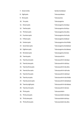 7. Sevensticks Sandunnabakwai
8. Eightpots Tukunyatakwas
9. Nine pots Tukunyatara
10. Tenpots Tukunyagoma
11. Elevenpots Tukunyagoma shadaya
12. Twelve pots Tukunyagoma shabiyu
13. Thirteenpots Tukunyagoma shaukku
14. Fourteenpots Tukunyagoma shahudu
15. Fifteenpots Tukunyagoma shabiyar
16. Sixteenpots Tukunyagoma shashidda
17. Seventeenpots Tukunyagoma shabakwai
18. Eighteenpots Tukunyagoma shatakwas
19. Nineteenpots Tukunyagoma shatara
20. Twentypots Tukunyaashirin
21. Twentyone pots Tukunyaashirindadaya
22. Twenty twopots Tukunyaashirindabiyu
23. Twentythree pots Tukunyaashirindaukku
24. Twentyfourpots Tukunyaashirindahudu
25. Twentyfive pots Tukunyaashirindabiyar
26. Twentysix pots Tukunyaashirindashidda
27. Twentysevenpots Tukunyaashirindabakwai
28. Twentyeightpots Tukunyaashirindatakwas
29. Twentynine pots Tukunyaashirindatara
30. Thirtypots Tukunyatalatin
31. Thirtyone pots Tukunyatalatinda daya
32. Thirtytwopots Tukunyatalatinda biyu
33. Thirtythree pots Tukunyatalatinda ukku
 