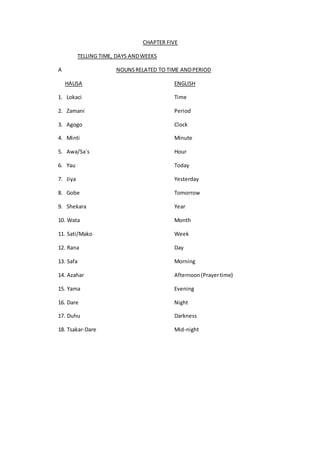 CHAPTER FIVE
TELLING TIME, DAYS ANDWEEKS
A NOUNSRELATED TO TIME ANDPERIOD
HAUSA ENGLISH
1. Lokaci Time
2. Zamani Period
3. Agogo Clock
4. Minti Minute
5. Awa/Sa`s Hour
6. Yau Today
7. Jiya Yesterday
8. Gobe Tomorrow
9. Shekara Year
10. Wata Month
11. Sati/Mako Week
12. Rana Day
13. Safa Morning
14. Azahar Afternoon(Prayertime)
15. Yama Evening
16. Dare Night
17. Duhu Darkness
18. Tsakar-Dare Mid-night
 