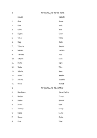 B. NOUNSRELATED TO THE HOME
HAUSA ENGLISH
1. Gida House
2. Kofa Door
3. Gado Bed
4. Kujera Chair
5. Tebur Table
6. Riga Cloth
7. Tsintsiya Broom
8. Madafi Kitchen
9. Tabarma Mat
10. Takalmi Shoe
11. Haske Light
12. Wuta Wire
13. Sabulu Soap
14. Allura Needle
15. Ashana Matches
16. Bokiti Bucket
C. NOUNSRELATED TO ANIMALS
1. Dan-Adam Human being
2. Mutum Person
3. Dabba Animal
4. Akuya Goat
5. Tunkiya Sheep
6. Maciji Snake
7. Shanu Cattle
8. Kaza Fowl
 