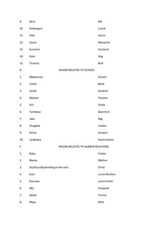 9. Bera Rat
10. Kadangare Lizard
11. Doki Horse
12. Sauro Mosquito
13. Kunama Scorpion
14. Kare Dog
15. Tsunstu Bird
D. NOUNSRELATED TO SCHOOL
1. Makaranta School
2. Littafi Book
3. Dalibi Student
4. Malami Teacher
5. Alli Chalk
6. Tambaya Question
7. Jaka Bag
8. Shugaba Leader
9. Amsa Answer
10. Jarabawa Examination
E. NOUNSRELATED TO HUMAN RELATIONS
1. Baba Father
2. Mama Mother
3. Da/Diya(dependingonthe sex) Child
4. Kani JuniorBrother
5. Kanuwa JuniorSister
6. Miji Husband
7. Aboki Friend
8. Mata Wife
 