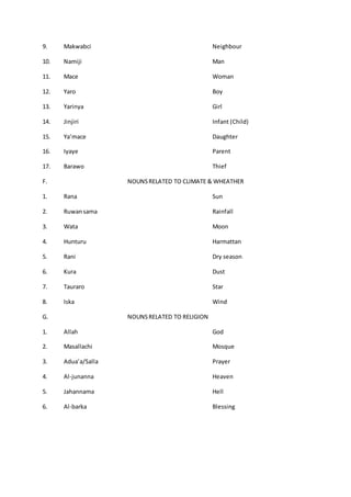 9. Makwabci Neighbour
10. Namiji Man
11. Mace Woman
12. Yaro Boy
13. Yarinya Girl
14. Jinjiri Infant (Child)
15. Ya’mace Daughter
16. Iyaye Parent
17. Barawo Thief
F. NOUNSRELATED TO CLIMATE & WHEATHER
1. Rana Sun
2. Ruwansama Rainfall
3. Wata Moon
4. Hunturu Harmattan
5. Rani Dry season
6. Kura Dust
7. Tauraro Star
8. Iska Wind
G. NOUNSRELATED TO RELIGION
1. Allah God
2. Masallachi Mosque
3. Adua’a/Salla Prayer
4. Al-junanna Heaven
5. Jahannama Hell
6. Al-barka Blessing
 