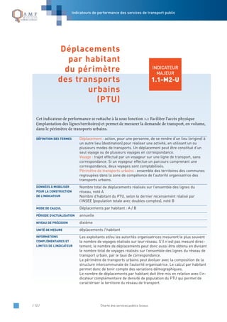 / 12 / Charte des services publics locaux
INDICATEUR
MAJEUR
1.1-M2-U
Cet indicateur de performance se rattache à la sous fonction 1.1 Faciliter l’accès physique
(implantation des lignes/territoires) et permet de mesurer la demande de transport, en volume,
dans le périmètre de transports urbains.
Déplacement : action, pour une personne, de se rendre d’un lieu (origine) à
un autre lieu (destination) pour réaliser une activité, en utilisant un ou
plusieurs modes de transports. Un déplacement peut être constitué d’un
seul voyage ou de plusieurs voyages en correspondance.
Voyage : trajet effectué par un voyageur sur une ligne de transport, sans
correspondance. Si un voyageur effectue un parcours comprenant une
correspondance, deux voyages sont comptabilisés.
Périmètre de transports urbains : ensemble des territoires des communes
regroupées dans la zone de compétence de l’autorité organisatrice des
transports urbains.
Nombre total de déplacements réalisés sur l’ensemble des lignes du
réseau, noté A
Nombre d’habitant du PTU, selon le dernier recensement réalisé par
l’INSEE (population totale avec doubles comptes), noté B
Déplacements par habitant : A / B
annuelle
dixième
déplacements / habitant
Les exploitants et/ou les autorités organisatrices mesurent le plus souvent
le nombre de voyages réalisés sur leur réseau. S’il n’est pas mesuré direc-
tement, le nombre de déplacements peut donc aussi être obtenu en divisant
le nombre total de voyages réalisés sur l’ensemble des lignes du réseau de
transport urbain, par le taux de correspondance.
Le périmètre de transports urbains peut évoluer avec la composition de la
structure intercommunale de l’autorité organisatrice. Le calcul par habitant
permet donc de tenir compte des variations démographiques.
Le nombre de déplacements par habitant doit être mis en relation avec l’in-
dicateur complémentaire de densité de population du PTU qui permet de
caractériser le territoire du réseau de transport.
INFORMATIONS
COMPLÉMENTAIRES ET
LIMITES DE L’INDICATEUR
UNITÉ DE MESURE
NIVEAU DE PRÉCISION
PÉRIODE D’ACTUALISATION
MODE DE CALCUL
DONNÉES À MOBILISER
POUR LA CONSTRUCTION
DE L’INDICATEUR
DÉFINITION DES TERMES
Déplacements
par habitant
du périmètre
des transports
urbains
(PTU)
Indicateurs de performance des services de transport public
 