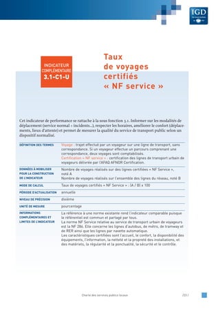 Cet indicateur de performance se rattache à la sous fonction 3.1. Informer sur les modalités de
déplacement (service normal + incidents…), respecter les horaires, améliorer le confort (déplace-
ments, lieux d’attente) et permet de mesurer la qualité du service de transport public selon un
dispositif normalisé.
Voyage : trajet effectué par un voyageur sur une ligne de transport, sans
correspondance. Si un voyageur effectue un parcours comprenant une
correspondance, deux voyages sont comptabilisés.
Certification « NF service » : certification des lignes de transport urbain de
voyageurs délivrée par l’AFAQ AFNOR Certification.
Nombre de voyages réalisés sur des lignes certifiées « NF Service »,
noté A
Nombre de voyages réalisés sur l’ensemble des lignes du réseau, noté B
Taux de voyages certifiés « NF Service » : (A / B) x 100
annuelle
dixième
pourcentage
La référence à une norme existante rend l’indicateur comparable puisque
le référentiel est commun et partagé par tous.
La norme NF Service relative au service de transport urbain de voyageurs
est la NF 286. Elle concerne les lignes d’autobus, de métro, de tramway et
de RER ainsi que les lignes par navette automatique.
Les caractéristiques certifiées sont l’accueil, le confort, la disponibilité des
équipements, l’information, la netteté et la propreté des installations, et
des matériels, la régularité et la ponctualité, la sécurité et le contrôle.
INFORMATIONS
COMPLÉMENTAIRES ET
LIMITES DE L’INDICATEUR
UNITÉ DE MESURE
NIVEAU DE PRÉCISION
PÉRIODE D’ACTUALISATION
MODE DE CALCUL
DONNÉES À MOBILISER
POUR LA CONSTRUCTION
DE L’INDICATEUR
DÉFINITION DES TERMES
Charte des services publics locaux /23 /
INDICATEUR
COMPLÉMENTAIRE
3.1-C1-U
Taux
de voyages
certifiés
« NF service »
 
