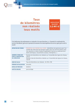 / 24 / Charte des services publics locaux
INDICATEUR
MAJEUR
3.2-M1-U
Cet indicateur de performance se rattache à la sous fonction 3.2. Garantir la continuité du
service (incidents, grèves) et permet de mesurer les interruptions de service quel qu’en soit le
motif.
Kilomètres non réalisés tous motifs : kilomètres non parcourus par l’en-
semble des véhicules de transport public pour les services prévus mais
non assurés en raison d’aléas d’exploitation internes ou externes (inci-
dents techniques, mouvements sociaux, intempéries…).
Nombre de kilomètres non réalisés sur l’ensemble des lignes du réseau,
noté A
Nombre total de kilomètres réalisés sur l’ensemble des lignes du réseau,
noté B
Taux de kilomètres non réalisés : (A / B) x 100
annuelle
dixième
pourcentageUNITÉ DE MESURE
NIVEAU DE PRÉCISION
PÉRIODE D’ACTUALISATION
MODE DE CALCUL
DONNÉES À MOBILISER
POUR LA CONSTRUCTION
DE L’INDICATEUR
DÉFINITION DES TERMES
Taux
de kilomètres
non réalisés
tous motifs
Indicateurs de performance des services de transport public
 