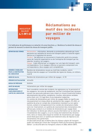 Cet indicateur de performance se rattache à la sous fonction 4.1. Renforcer la sûreté du réseau et
permet de mesurer la sûreté du réseau de transport public.
Réclamation : information, demande ou protestation adressée par toute
personne non satisfaite du service de transport public à l’autorité organi-
satrice ou à l’exploitant du service.
Incident : fait délictuel ou concourant à l’insécurité, porté à la connais-
sance de l’autorité organisatrice ou de l’entreprise de transport par les
salariés, la police, les usagers…
Voyage : trajet effectué par un voyageur sur une ligne de transport, sans
correspondance. Si un voyageur effectue un parcours comprenant une
correspondance, deux voyages sont comptabilisés.
Nombre de réclamations reçues au motif des incidents, noté A
Nombre total de voyages sur l’ensemble des lignes du réseau, en milliers,
noté B
Nombre de réclamations par millier de voyages : A / B
annuelle
dixième
réclamations par millier de voyages
Sont considérés comme des incidents, les agressions sur le personnel et
les voyageurs, les actes de vandalisme, tout fait n’entraînant pas nécessai-
rement une poursuite judiciaire mais créant un climat d’insécurité (chahut,
décompression des portes, vandalisme, insultes, altercations verbales
entre client, etc.). Il s’agit donc d’une évaluation subjective.
Un nombre de réclamations par millier de voyages faible ne signifie pas
nécessairement un niveau élevé de satisfaction des usagers. En effet, un
système de prise en compte des réclamations inexistant ou non opéra-
tionnel, conduit à l’enregistrement d’un nombre de réclamations faible
voire nul. Inversement, un système de recensement des réclamations très
efficace peu conduire à un nombre de réclamations par voyage élevé.
Cet indicateur ne donne par ailleurs aucune information sur la nature de
l’insatisfaction des usagers, ni sur le niveau de traitement des réclama-
tions. Ainsi un réseau dans lequel le nombre de réclamations par voyage
serait élevé peut avoir un système de traitement et/ou de réponse à ces
réclamations très performant.
Un descriptif annuel des incidents dans les réseaux urbains de transport
public est réalisé par l’Union des Transports Publics & Ferroviaires (dernière
édition : La sécurité dans les transports urbains en 2006, édition 2007).
INFORMATIONS
COMPLÉMENTAIRES ET
LIMITES DE L’INDICATEUR
UNITÉ DE MESURE
NIVEAU DE PRÉCISION
PÉRIODE D’ACTUALISATION
MODE DE CALCUL
DONNÉES À MOBILISER
POUR LA CONSTRUCTION
DE L’INDICATEUR
DÉFINITION DES TERMES
Charte des services publics locaux /25 /
INDICATEUR
MAJEUR
4.1-M1-U
Réclamations au
motif des incidents
par millier de
voyages
 