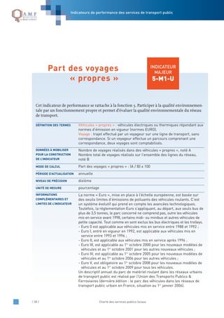 / 30 / Charte des services publics locaux
INDICATEUR
MAJEUR
5-M1-U
Cet indicateur de performance se rattache à la fonction 5. Participer à la qualité environnemen-
tale par un fonctionnement propre et permet d’évaluer la qualité environnementale du réseau
de transport.
Véhicules « propres » : véhicules électriques ou thermiques répondant aux
normes d’émission en vigueur (normes EURO).
Voyage : trajet effectué par un voyageur sur une ligne de transport, sans
correspondance. Si un voyageur effectue un parcours comprenant une
correspondance, deux voyages sont comptabilisés.
Nombre de voyages réalisés dans des véhicules « propres », noté A
Nombre total de voyages réalisés sur l’ensemble des lignes du réseau,
noté B
Part des voyages « propres » : (A / B) x 100
annuelle
dixième
pourcentage
La norme « Euro », mise en place à l’échelle européenne, est basée sur
des seuils limites d’émissions de polluants des véhicules roulants. C’est
un système évolutif qui prend en compte les avancées technologiques.
Toutefois, la réglementation Euro s’appliquant, au départ, aux seuls bus de
plus de 3,5 tonnes, le parc concerné ne comprend pas, outre les véhicules
mis en service avant 1998, certains midi- ou minibus et autres véhicules de
petite capacité. Tout comme en sont exclus les bus électriques et les trolleys.
- Euro 0 est applicable aux véhicules mis en service entre 1988 et 1992 ;
- Euro I, entré en vigueur en 1992, est applicable aux véhicules mis en
service entre 1993 et 1996 ;
- Euro II, est applicable aux véhicules mis en service après 1996 ;
- Euro III, est applicable au 1er
octobre 2000 pour les nouveaux modèles de
véhicules et au 1er
octobre 2001 pour les autres nouveaux véhicules ;
- Euro IV, est applicable au 1er
octobre 2005 pour les nouveaux modèles de
véhicules et au 1er
octobre 2006 pour les autres véhicules ;
- Euro V, est obligatoire au 1er
octobre 2008 pour les nouveaux modèles de
véhicules et au 1er
octobre 2009 pour tous les véhicules.
Un descriptif annuel du parc de matériel roulant dans les réseaux urbains
de transport public est réalisé par l’Union des Transports Publics &
Ferroviaires (dernière édition : le parc des véhicules dans les réseaux de
transport public urbain en France, situation au 1er
janvier 2006).
INFORMATIONS
COMPLÉMENTAIRES ET
LIMITES DE L’INDICATEUR
UNITÉ DE MESURE
NIVEAU DE PRÉCISION
PÉRIODE D’ACTUALISATION
MODE DE CALCUL
DONNÉES À MOBILISER
POUR LA CONSTRUCTION
DE L’INDICATEUR
DÉFINITION DES TERMES
Part des voyages
« propres »
Indicateurs de performance des services de transport public
 