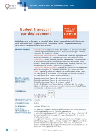 / 34 / Charte des services publics locaux
INDICATEUR
MAJEUR
6.2-M1-U
Cet indicateur de performance se rattache à la fonction 6.2. Assurer la durabilité du finance-
ment (répartition de la charge utilisateurs, collectivités, salariés…) et permet de mesurer
l'efficacité de l'effort financier de la collectivité.
Budget transport : dépenses réelles d’exploitation et d’investissement de
l’autorité organisatrice liées à l’activité du réseau de transport public (à
l’exception des opérations d’ordre).
Périmètre des transports urbains : ensemble des communes regroupées dans
la zone de compétence de l’autorité organisatrice des transports urbains.
Déplacement : action, pour une personne, de se rendre d’un lieu (origine) à
un autre lieu (destination) pour réaliser une activité, en utilisant un ou
plusieurs modes de transports. Un déplacement peut être constitué d’un
seul voyage ou de plusieurs voyages en correspondance.
Périmètre des transports urbains : ensemble des communes regroupées dans
la zone de compétence de l’autorité organisatrice des transports urbains.
Voyage : trajet effectué par un voyageur sur une ligne de transport, sans
correspondance. Si un voyageur effectue un parcours comprenant une
correspondance, deux voyages sont comptabilisés.
Budget transport pour l’année N-2, en euros, notée A
Budget transport pour l’année N-1, en euros, notée B
Budget transport pour l’année N, en euros, notée C
Nombre de déplacements totaux réalisés sur l’ensemble des services
réguliers ordinaires, services spéciaux, services occasionnels du PTU, sur
l’année civile, en déplacements, noté D
Budget transport
par déplacement :
annuelle
dixième
euros par déplacement
Les dépenses réelles d’exploitation et d’investissement sont uniquement
constituées des dépenses de l’autorité organisatrice.
Le budget transport pouvant être très différent d’une année à l’autre, c’est
la moyenne des trois dernières années qui est calculée afin de lisser les
variations annuelles.
Les exploitants et/ou les autorités organisatrices mesurent le plus souvent
le nombre de voyages réalisés sur leur réseau. S’il n’est pas mesuré direc-
tement, le nombre de déplacements peut donc aussi être obtenu en
divisant le nombre total de voyages réalisés sur l’ensemble des services du
réseau par le taux de correspondance.
INFORMATIONS
COMPLÉMENTAIRES ET
LIMITES DE L’INDICATEUR
UNITÉ DE MESURE
NIVEAU DE PRÉCISION
PÉRIODE D’ACTUALISATION
MODE DE CALCUL
DONNÉES À MOBILISER
POUR LA CONSTRUCTION
DE L’INDICATEUR
DÉFINITION DES TERMES
Budget transport
par déplacement
Indicateurs de performance des services de transport public
A+B+C
3
D
 